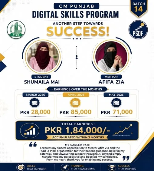 Student success graphic showing Shumaila Mai's earnings across three months